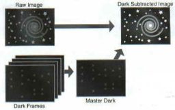 Basic Calibration